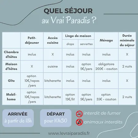 Le Vrai Paradis Gasthuis Estréboeuf